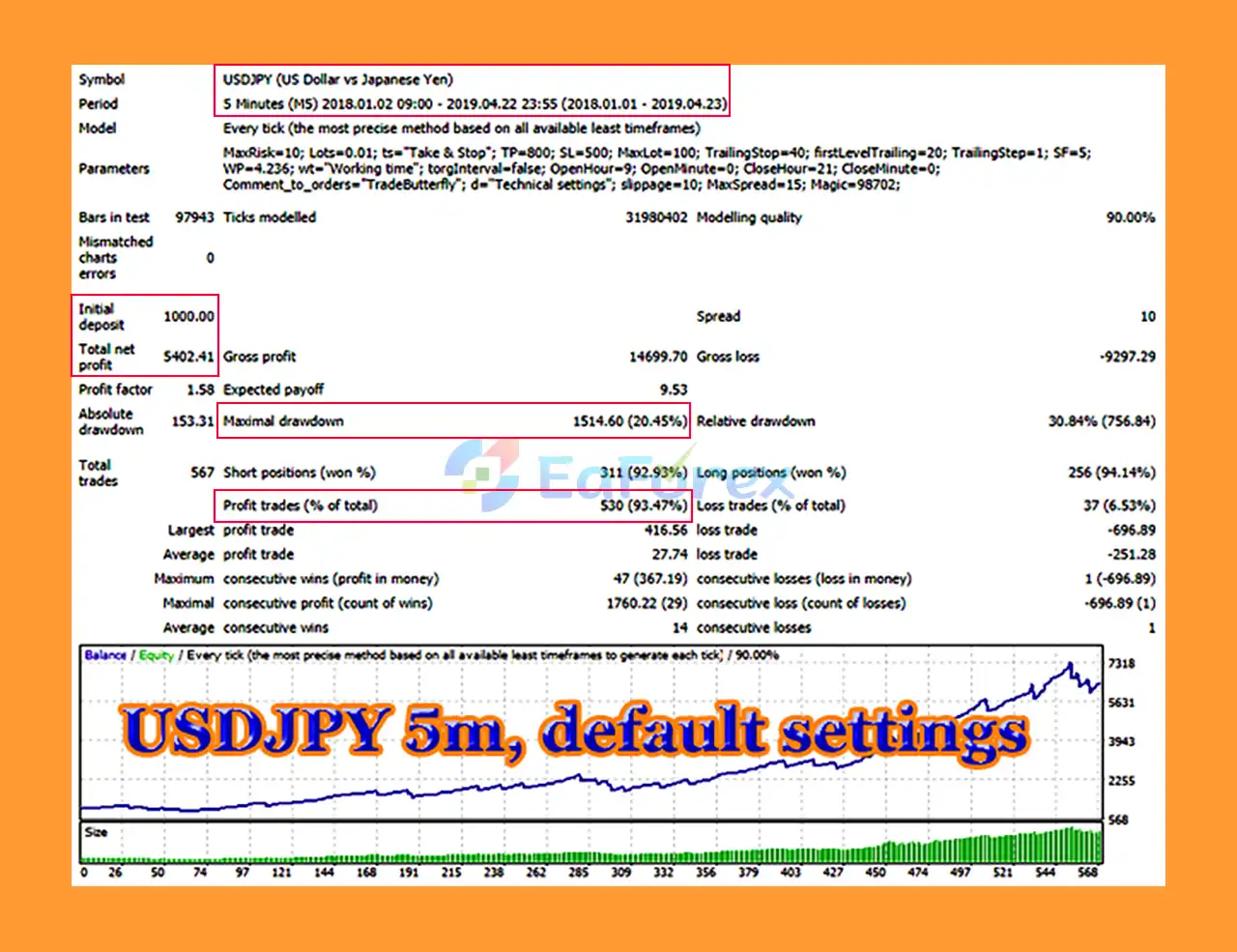 TradeButterfly EA MT4 Backtest