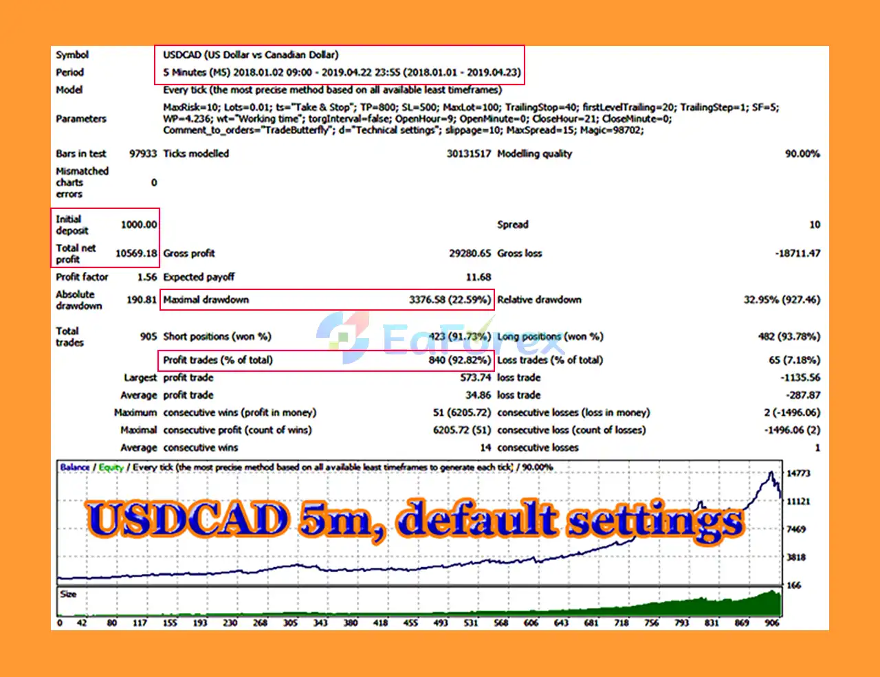 TradeButterfly EA MT4 Backtests