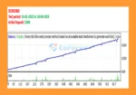 Trend Rider Pro EA MT4 Backtest