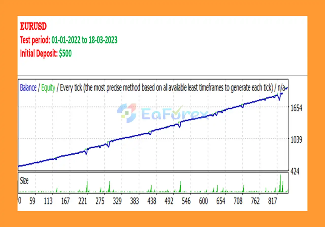 Trend Rider Pro EA MT4 Backtest