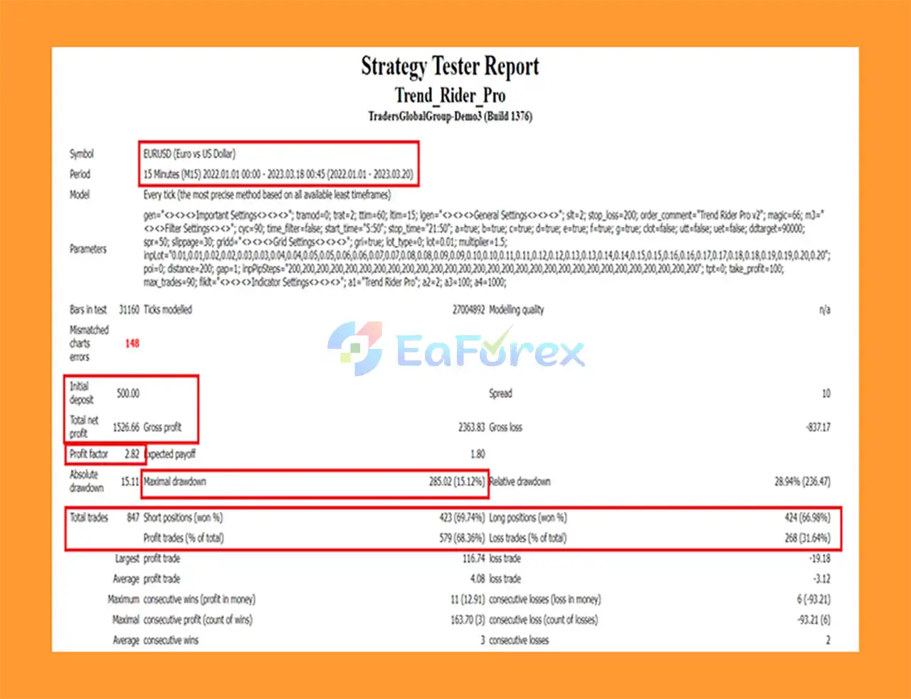 Trend Rider Pro EA Backtest