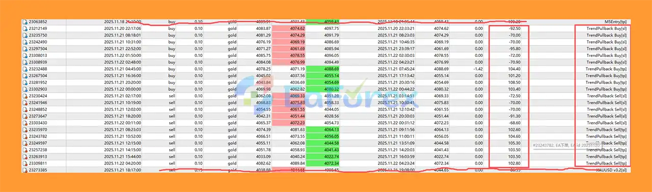 TrendPullback LimitDistance EA Review