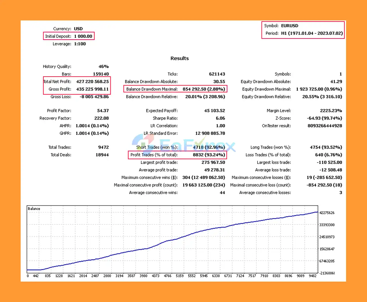 Trinitron Adv EA MT4 Backtest