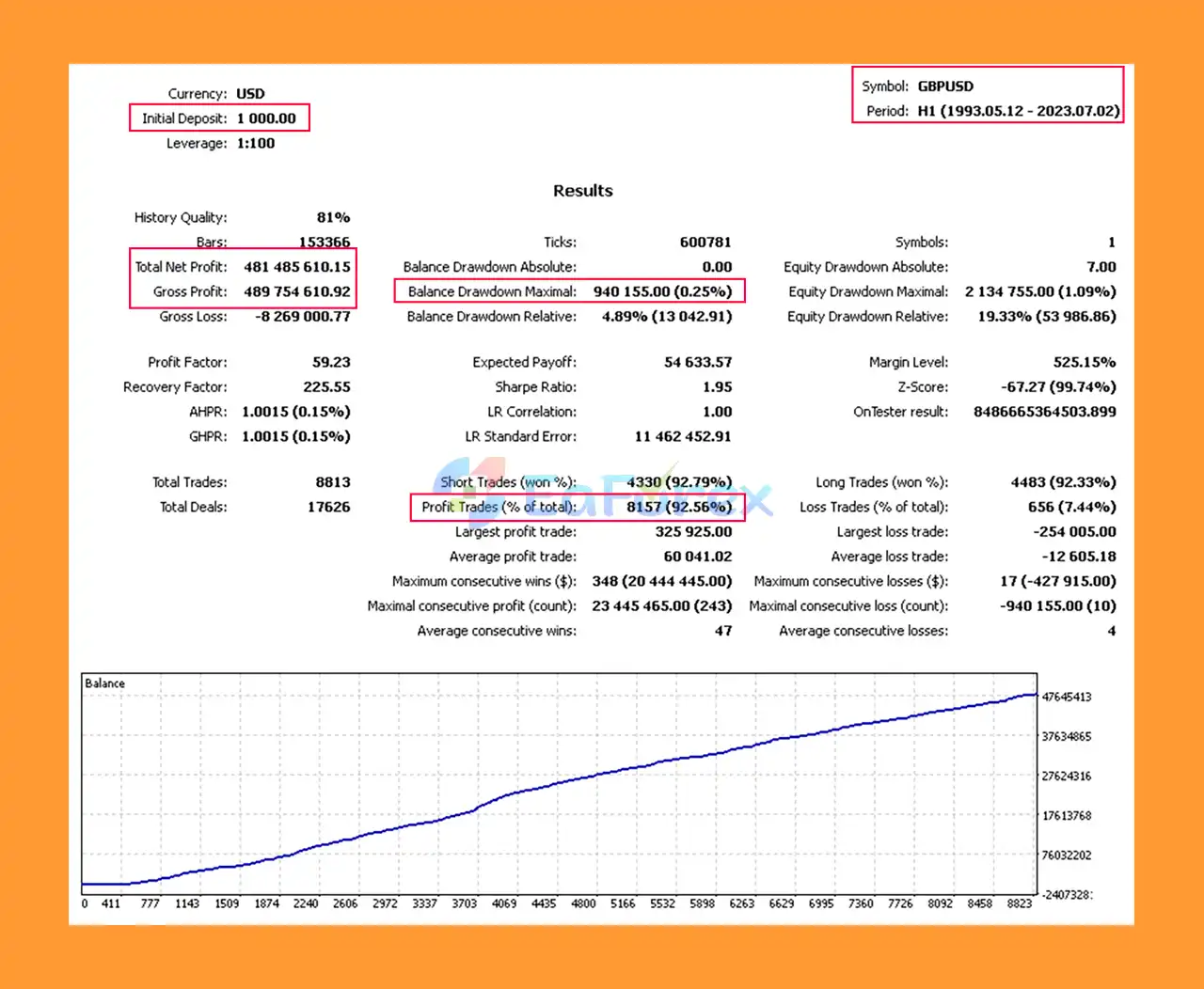 Trinitron Adv EA MT4 Backtests