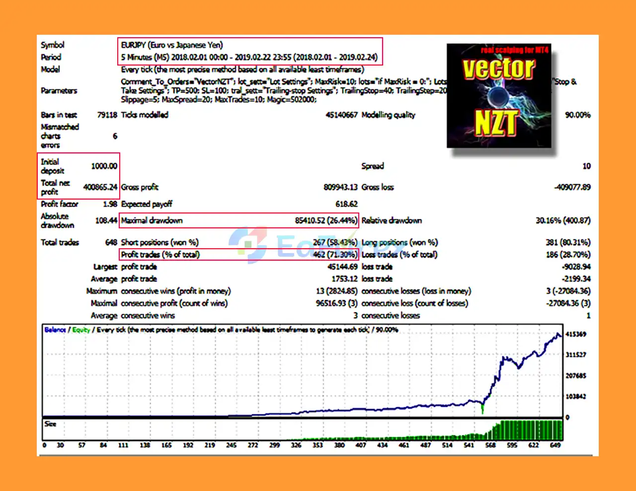 VectorNZT EA MT4 Backtests
