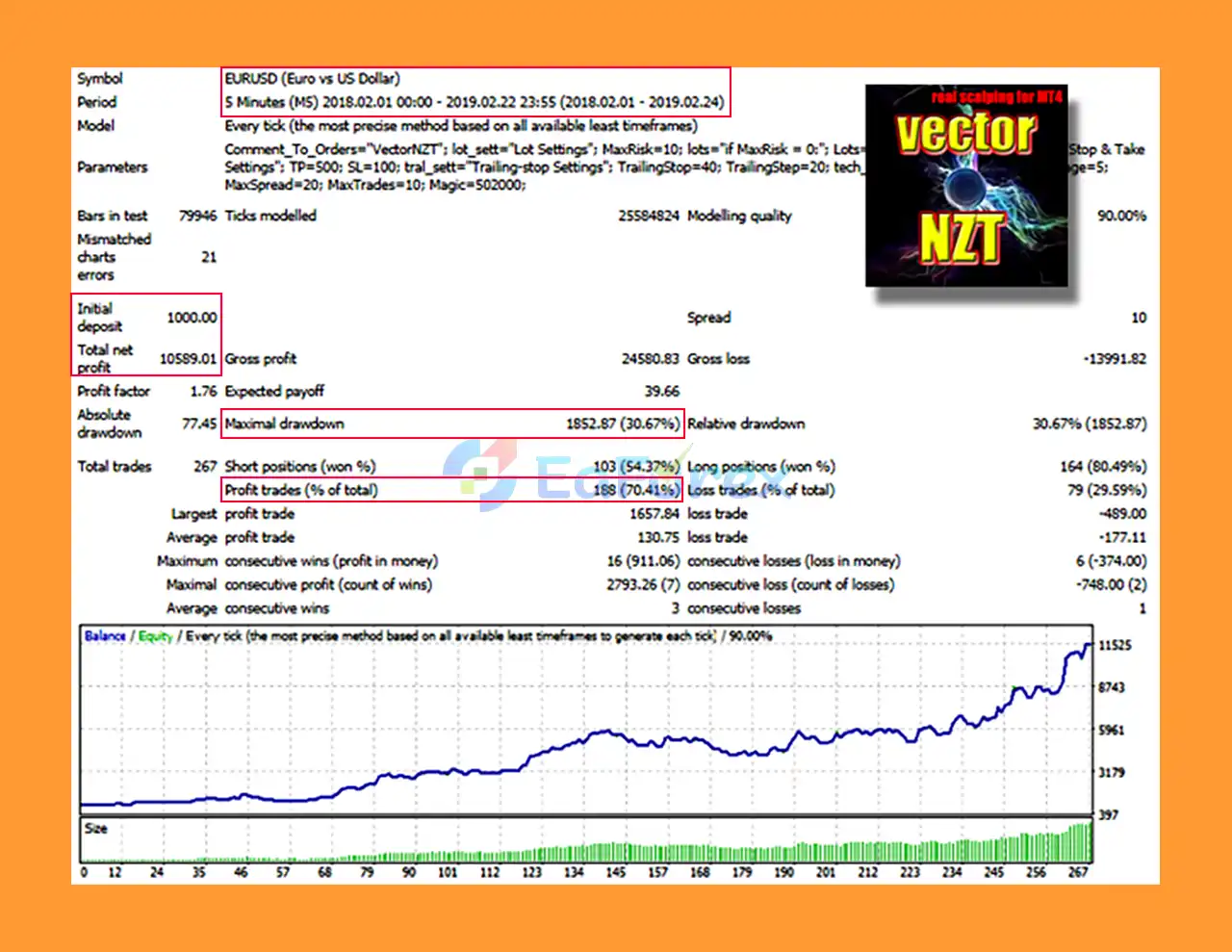 VectorNZT EA MT4 Backtest