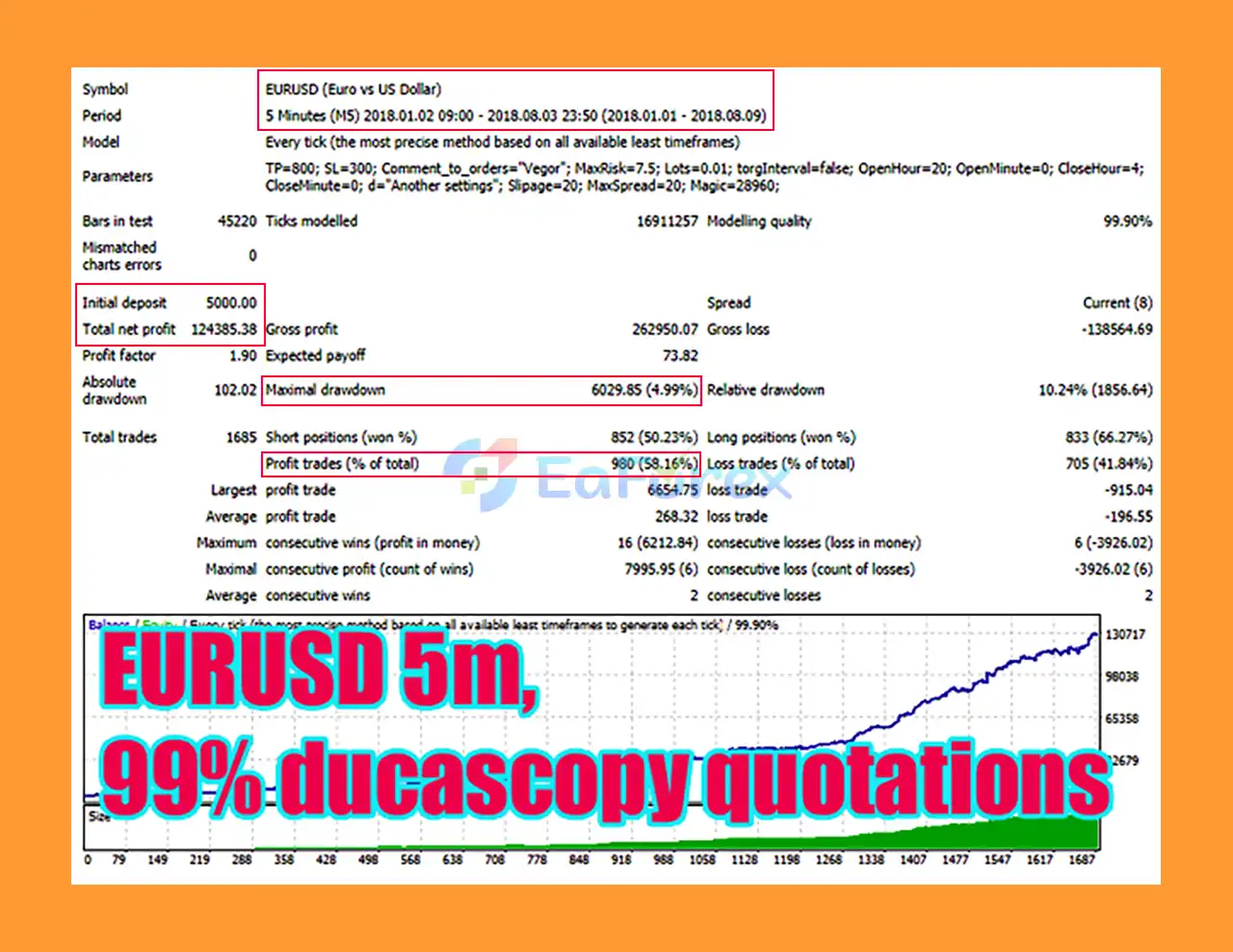 Vegor EA MT4 Backtest