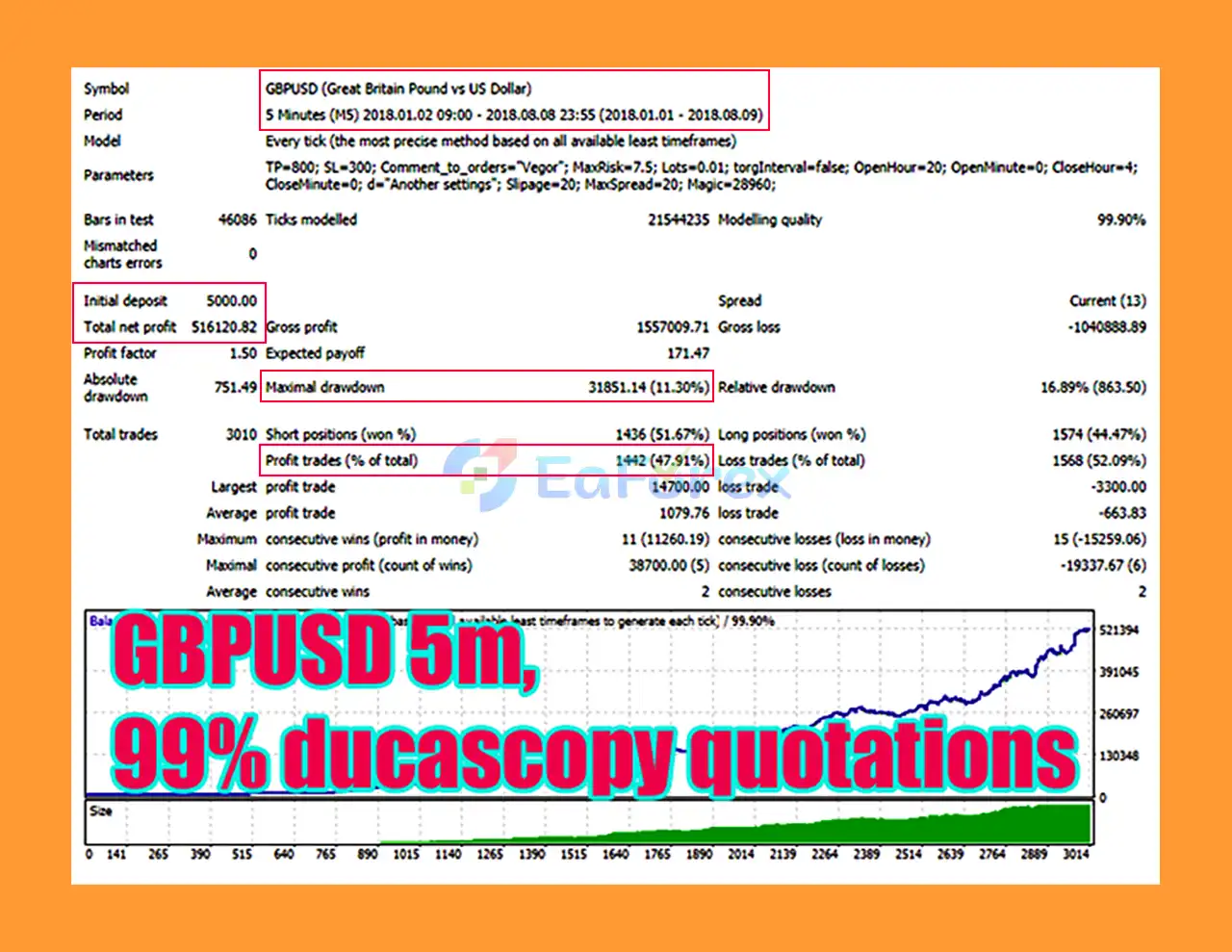 Vegor EA MT4 Backtests
