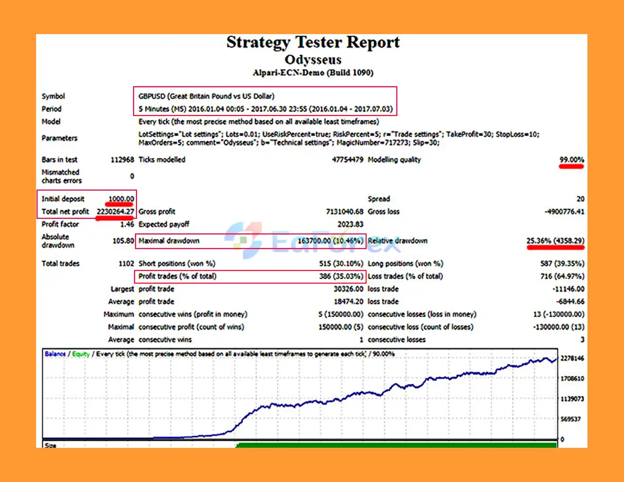 Odysseus MT4 Backtests