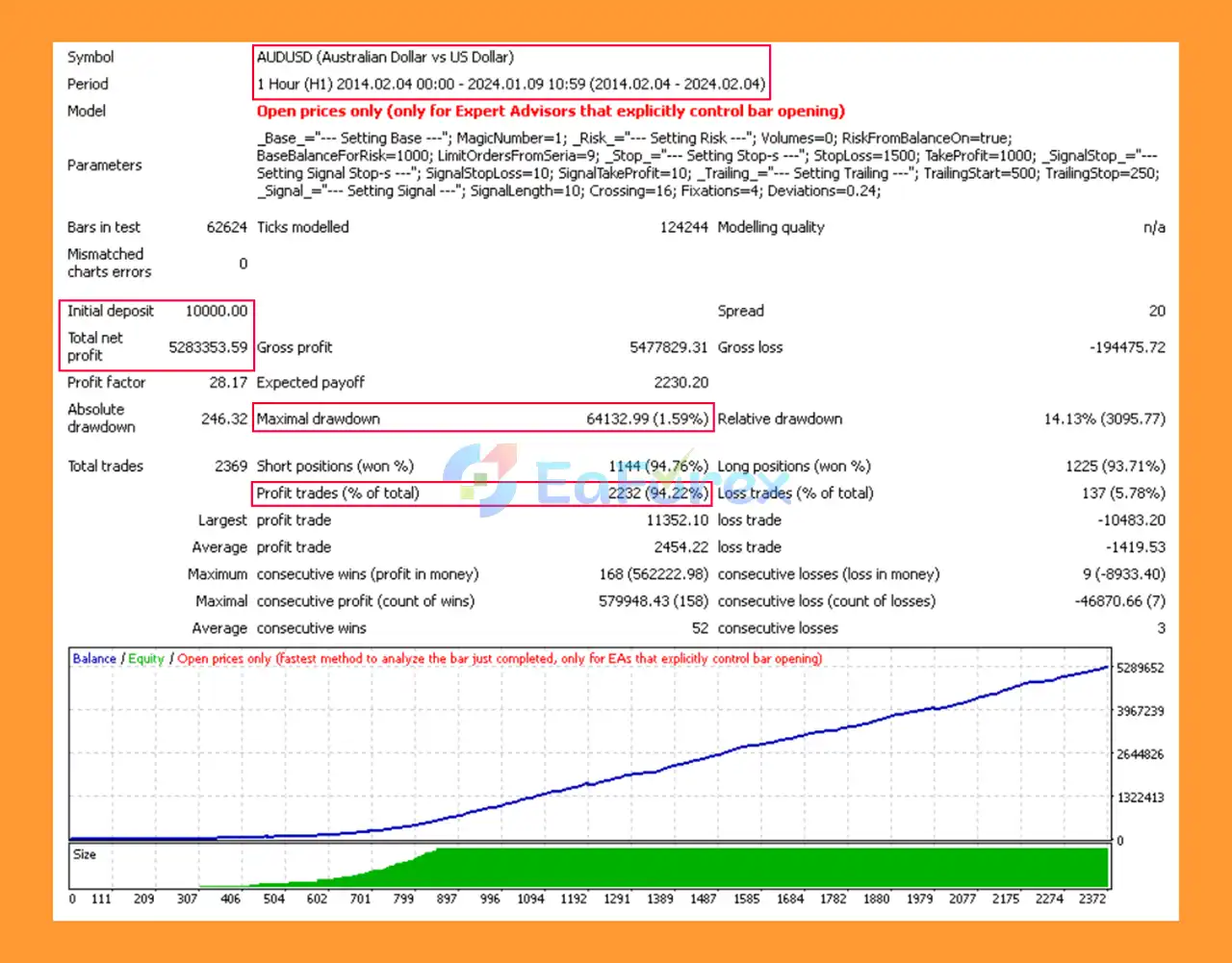 Top Algo v4 Backtest