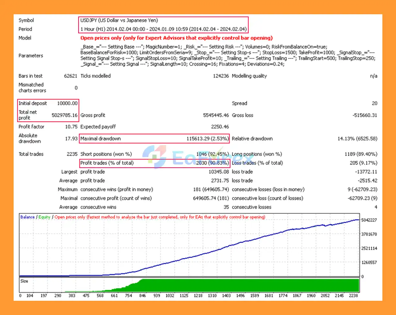 Top Algo v4 Backtests