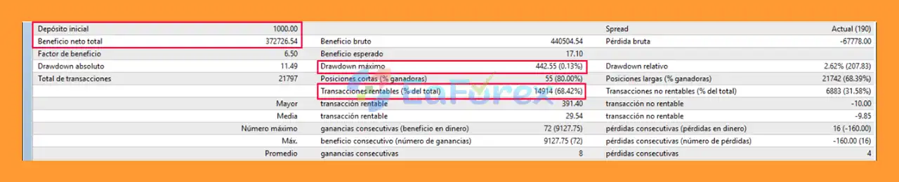 Ichimoku Scalper Gold EA Backtest