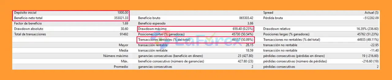 Scalper Sniper Xauusd EA Backtest MT4