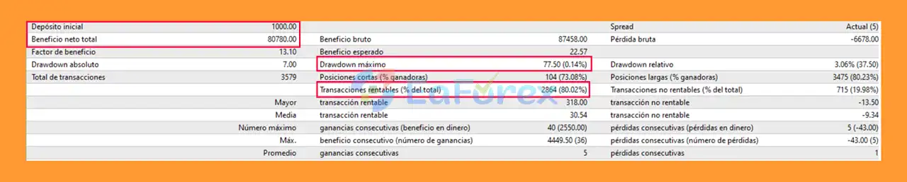 Killer Scalper Xauusd EA MT4