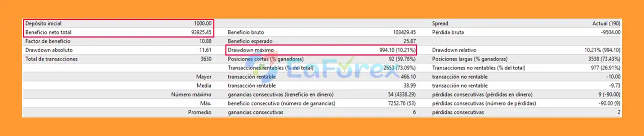 Making Scalper Hard GOLD EA MT4 Backtest