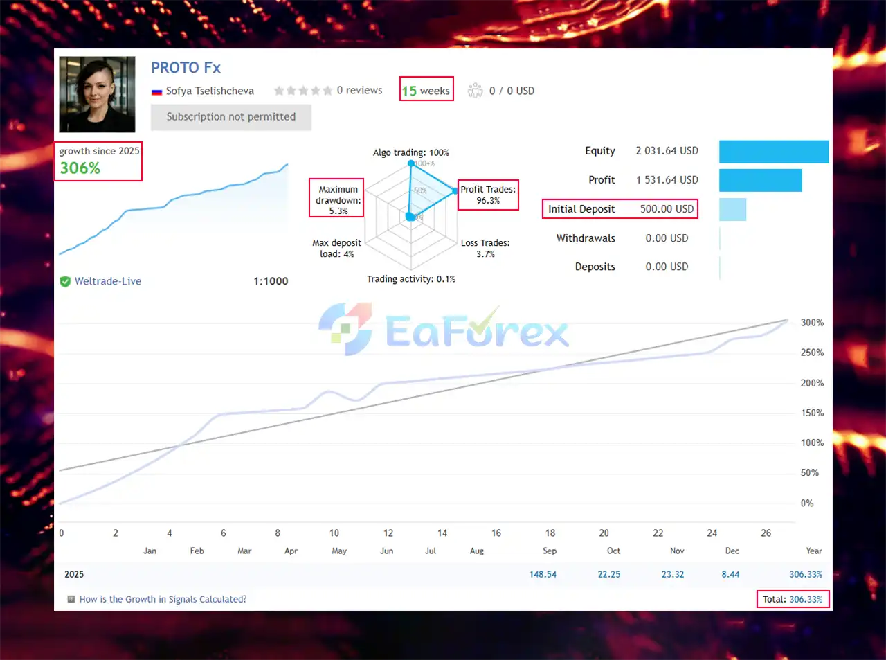 PROTO Fx EA MT5 Signal Results