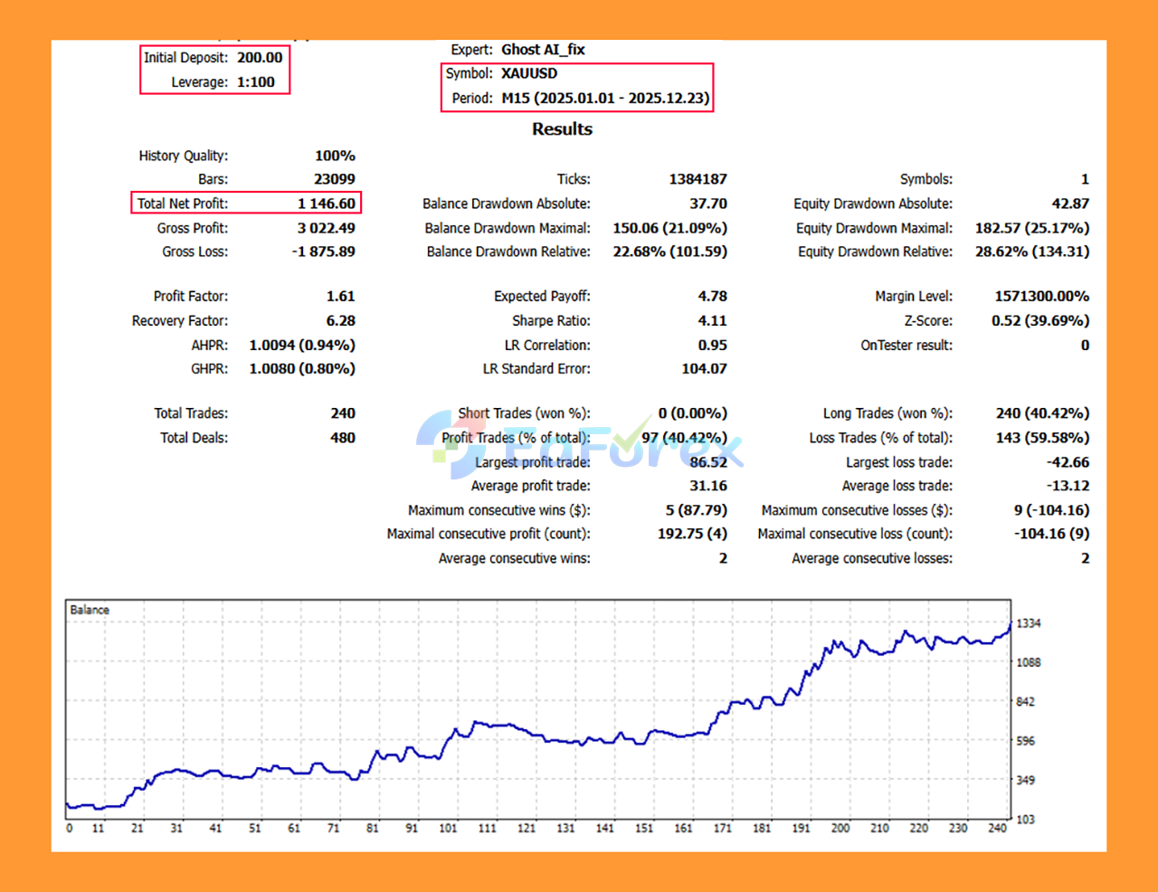 Ghost AI EA Backtest