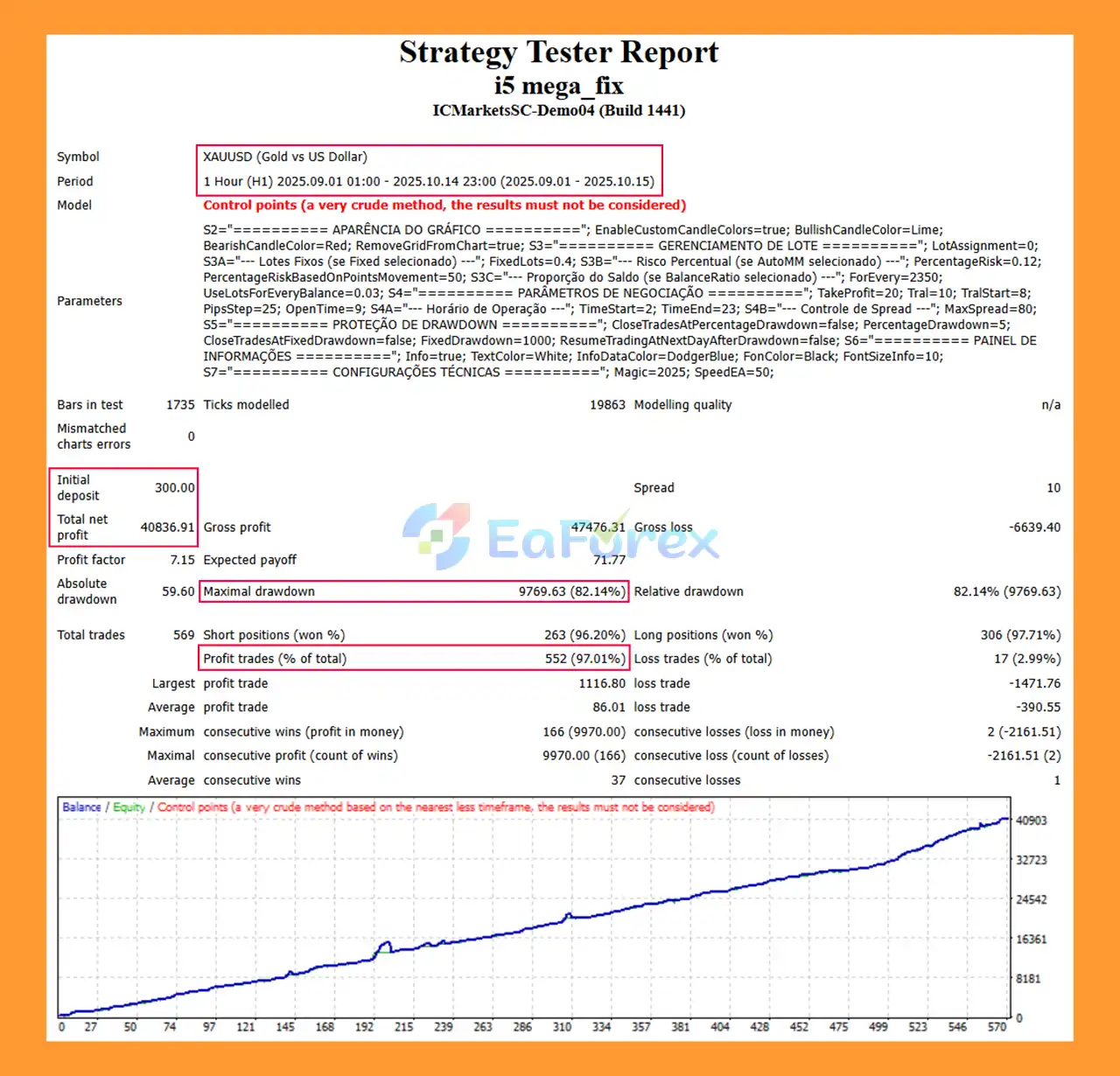 I5 Mega EA Backtest