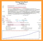 I5 Mega EA MT4 Backtest