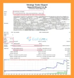 Immortal Dynasty EA MT4 Backtests