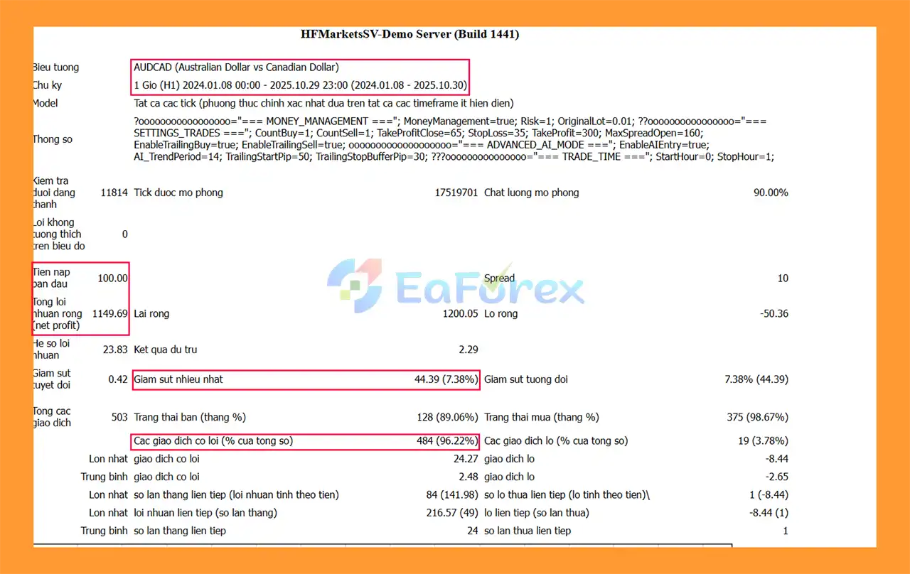 Vertex EA Pro EA Backtests
