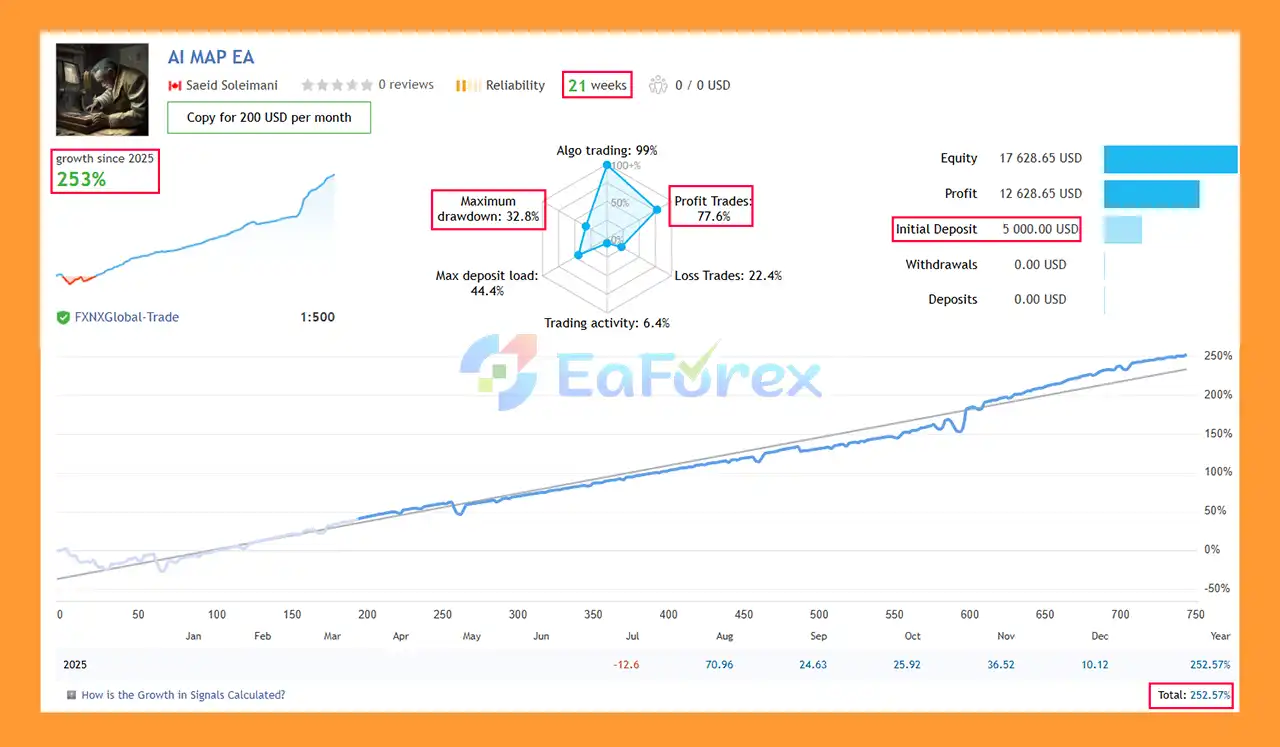 AI Map EA MT5 Signal Results