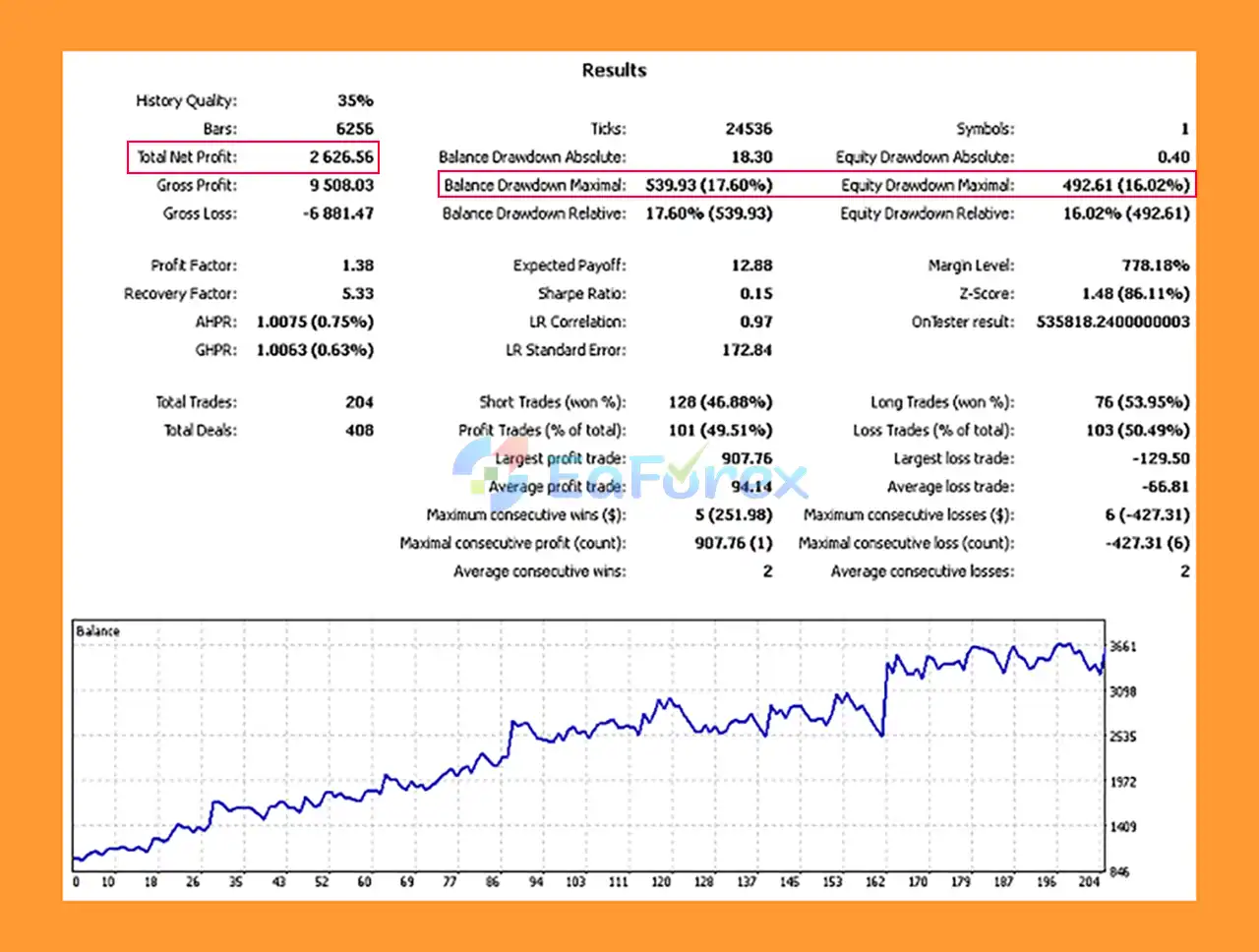 Analitic RSI backtets