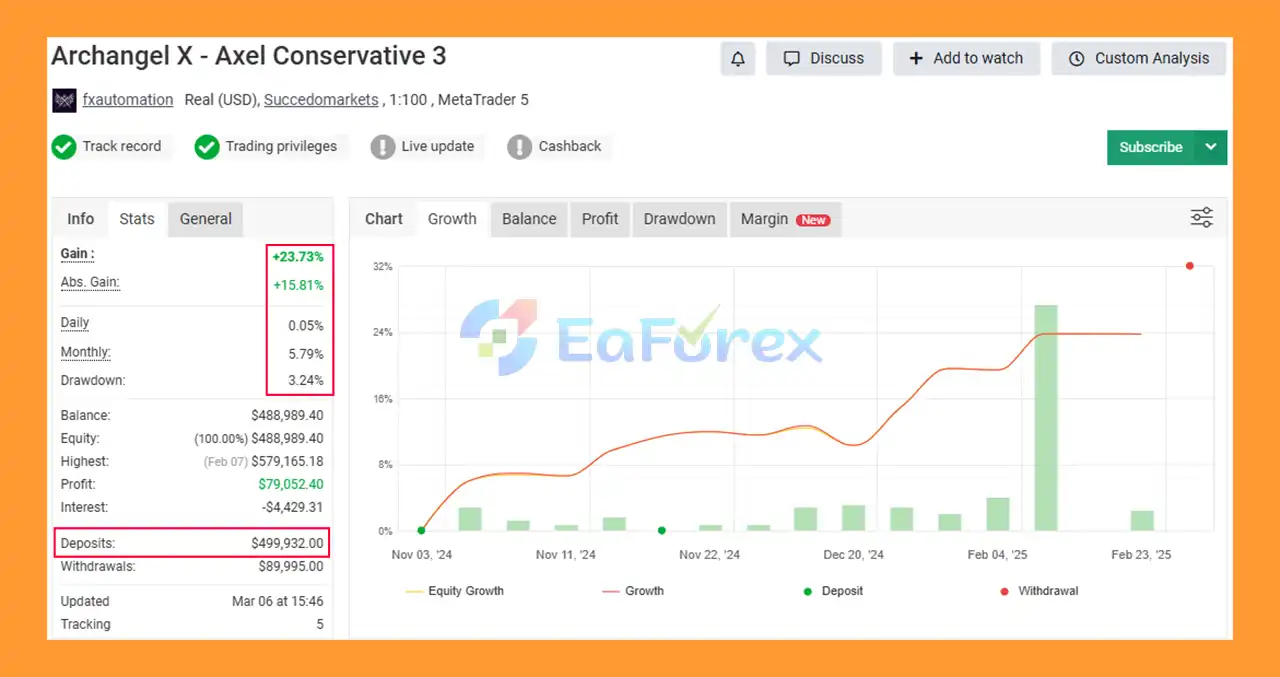Archangel X EA MT5 Myfxbook