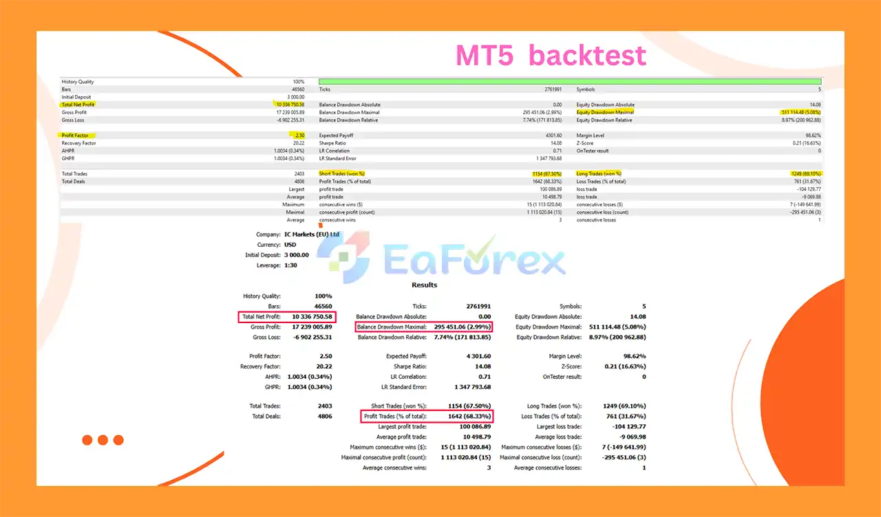 AxiomFX MT5 Backtest