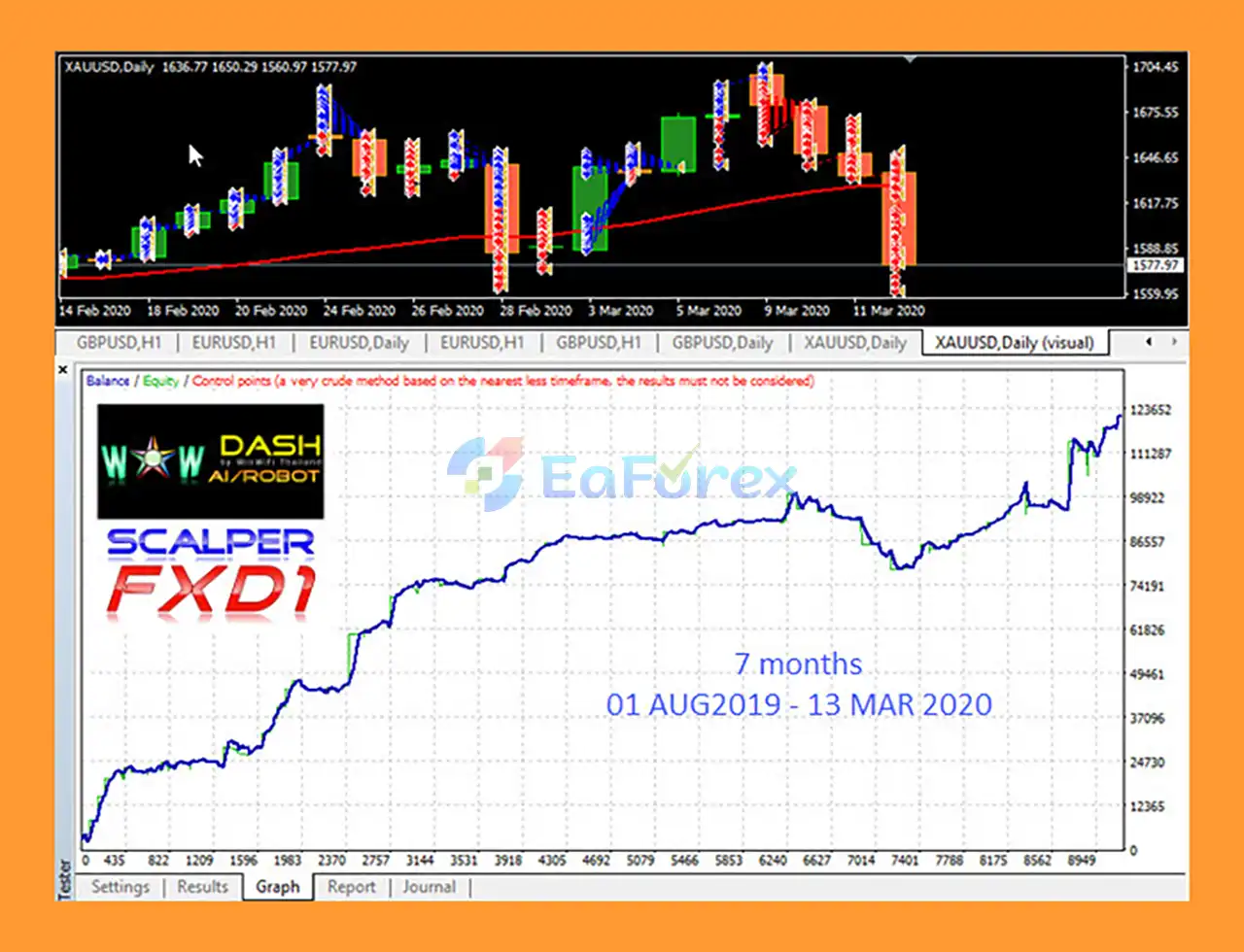 WOW Dash Scalper FXD1 Ai Robot EA Backtests