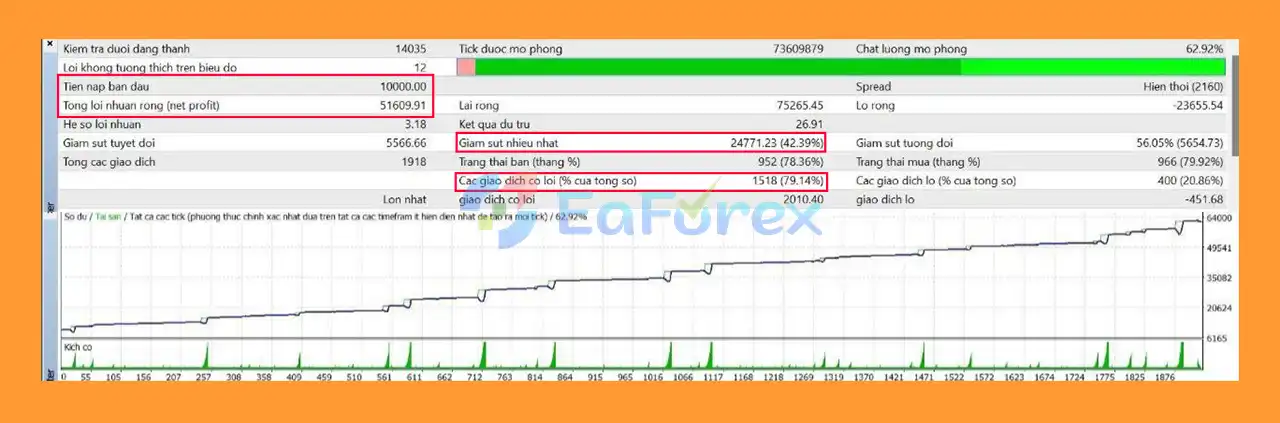 Robot Bitcoin Ai EA MT4 Backtest