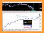 WOW Dash Scalper IB Pro2 Ai Robot EA Backtest