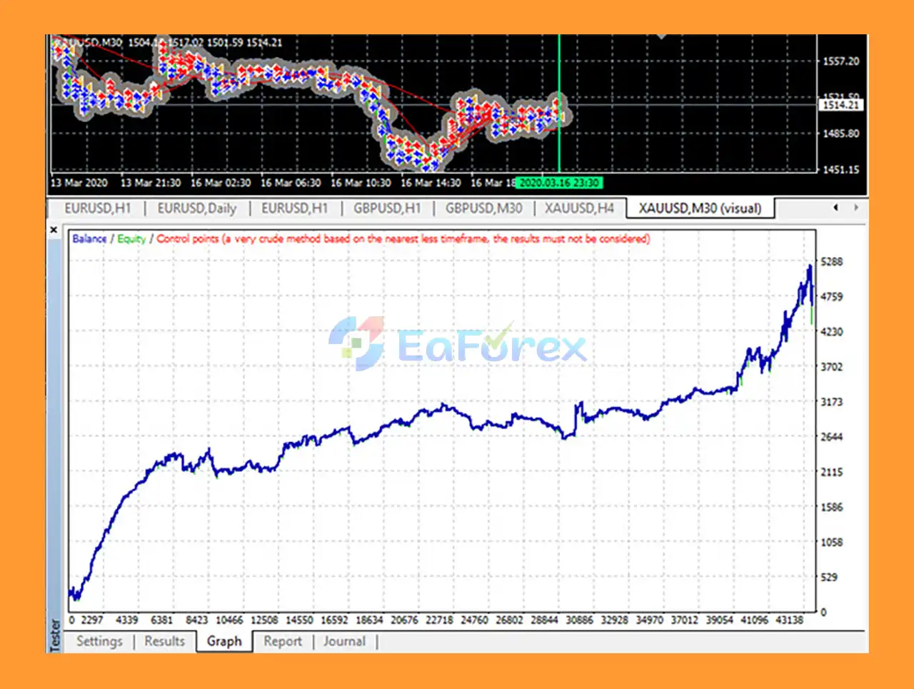 WOW Dash Scalper IB Pro1 Ai Robot EA Backtest
