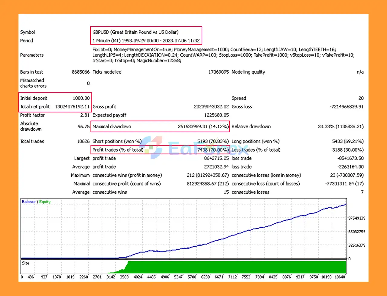 Effect Trader V4 EA Backtest