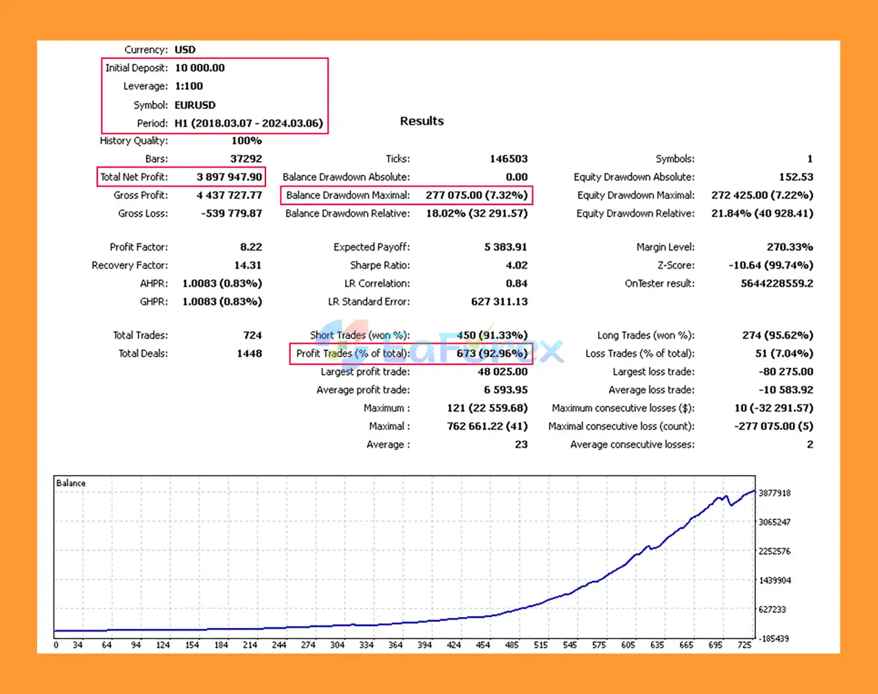 Doctor Winston ver4 EA MT4 Backtest