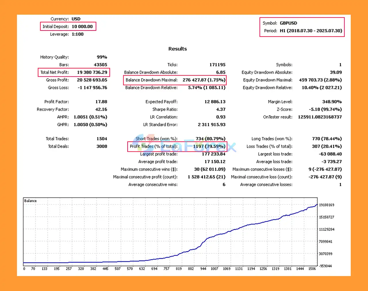 Block Sliding X EABacktest