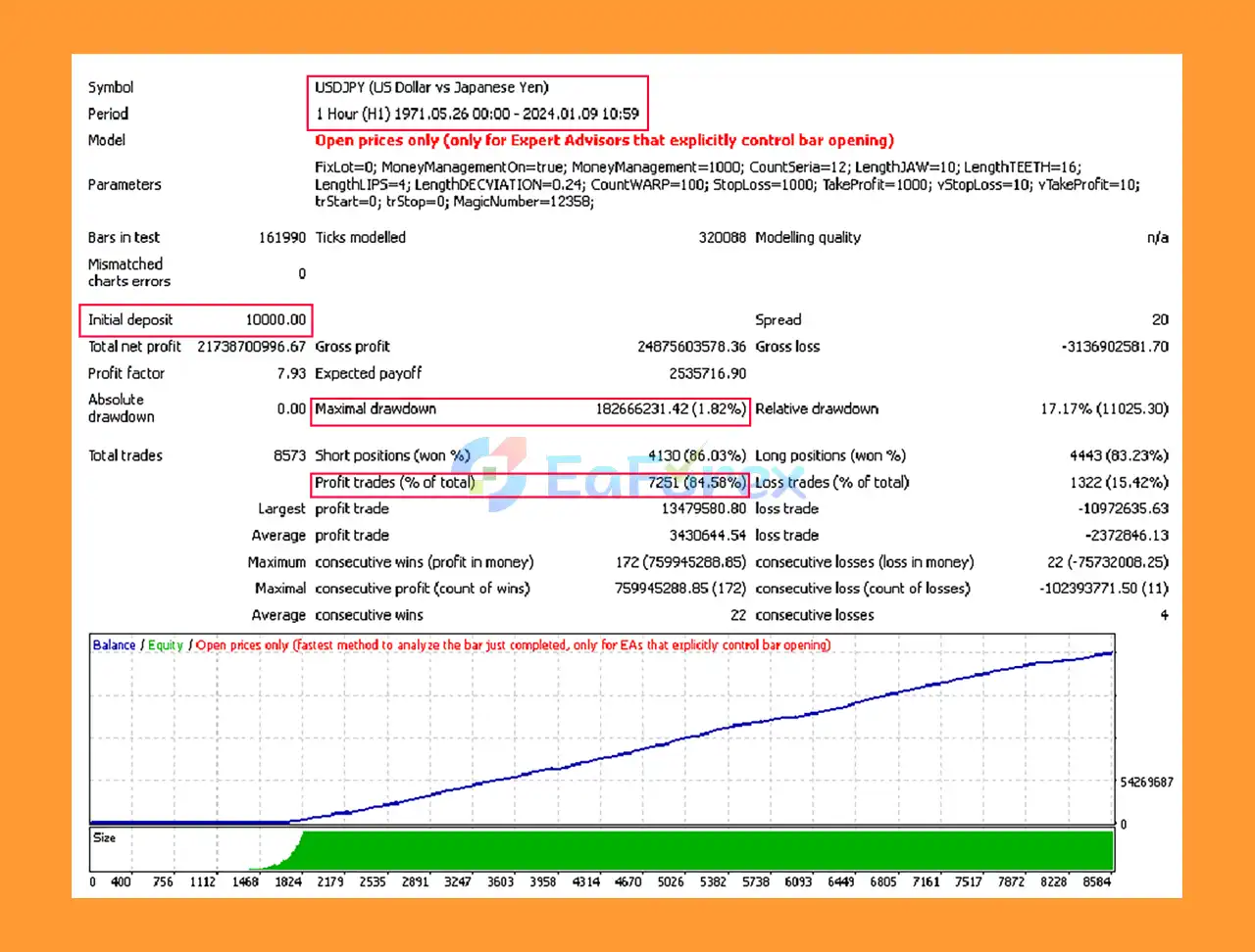Status Trader ver 4 EA Backtest