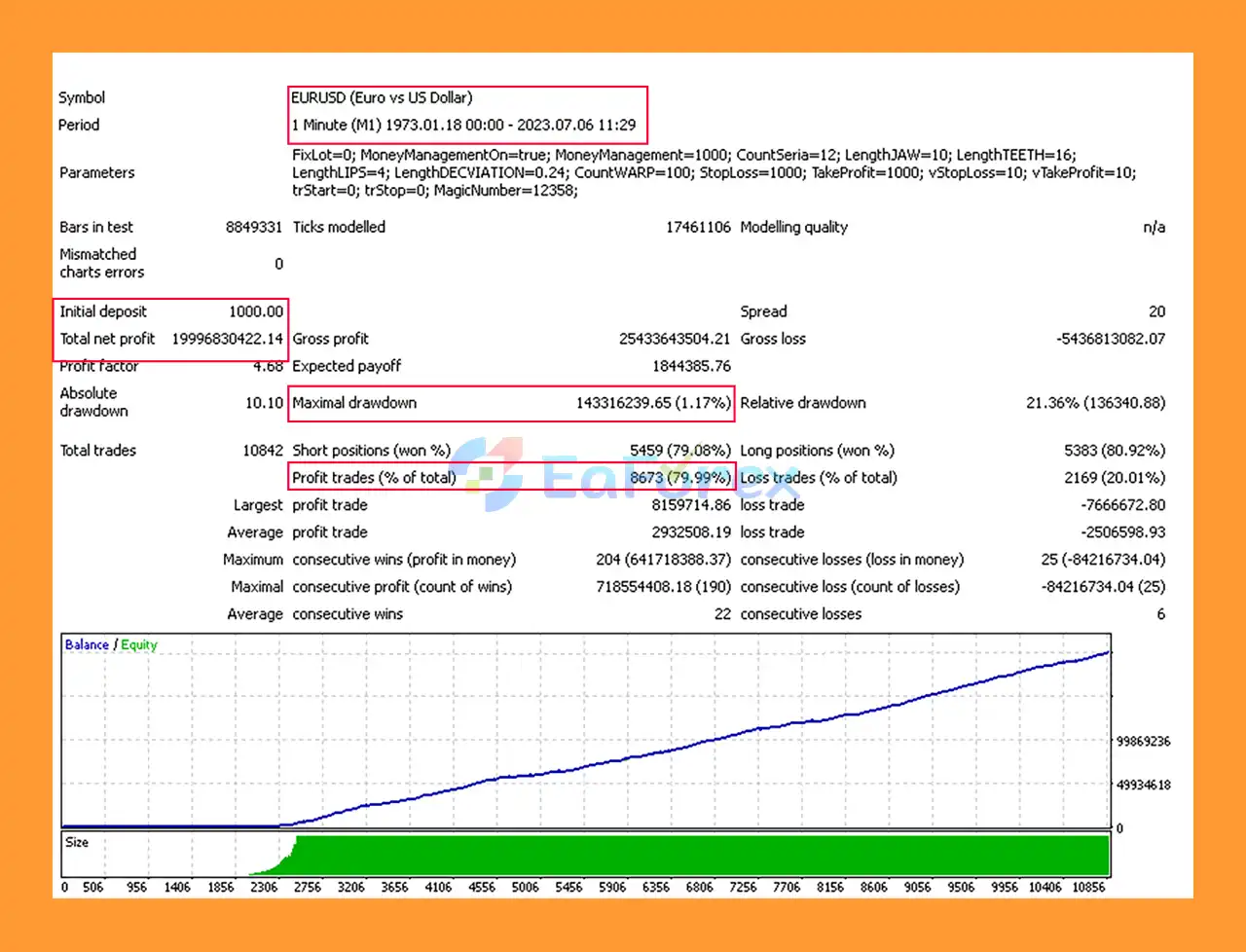 Effect Trader V4 EA Backtests