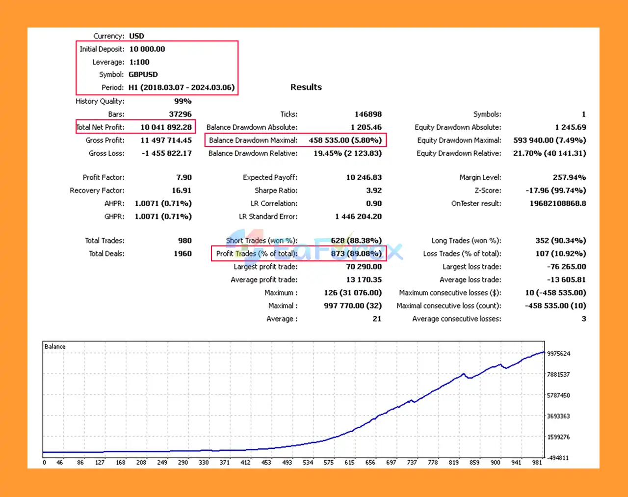 Doctor Winston ver4 Backtests