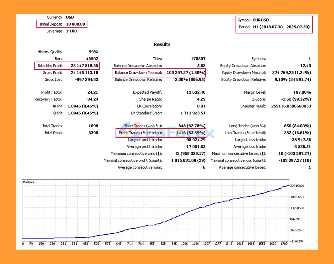 Block Sliding X Backtests