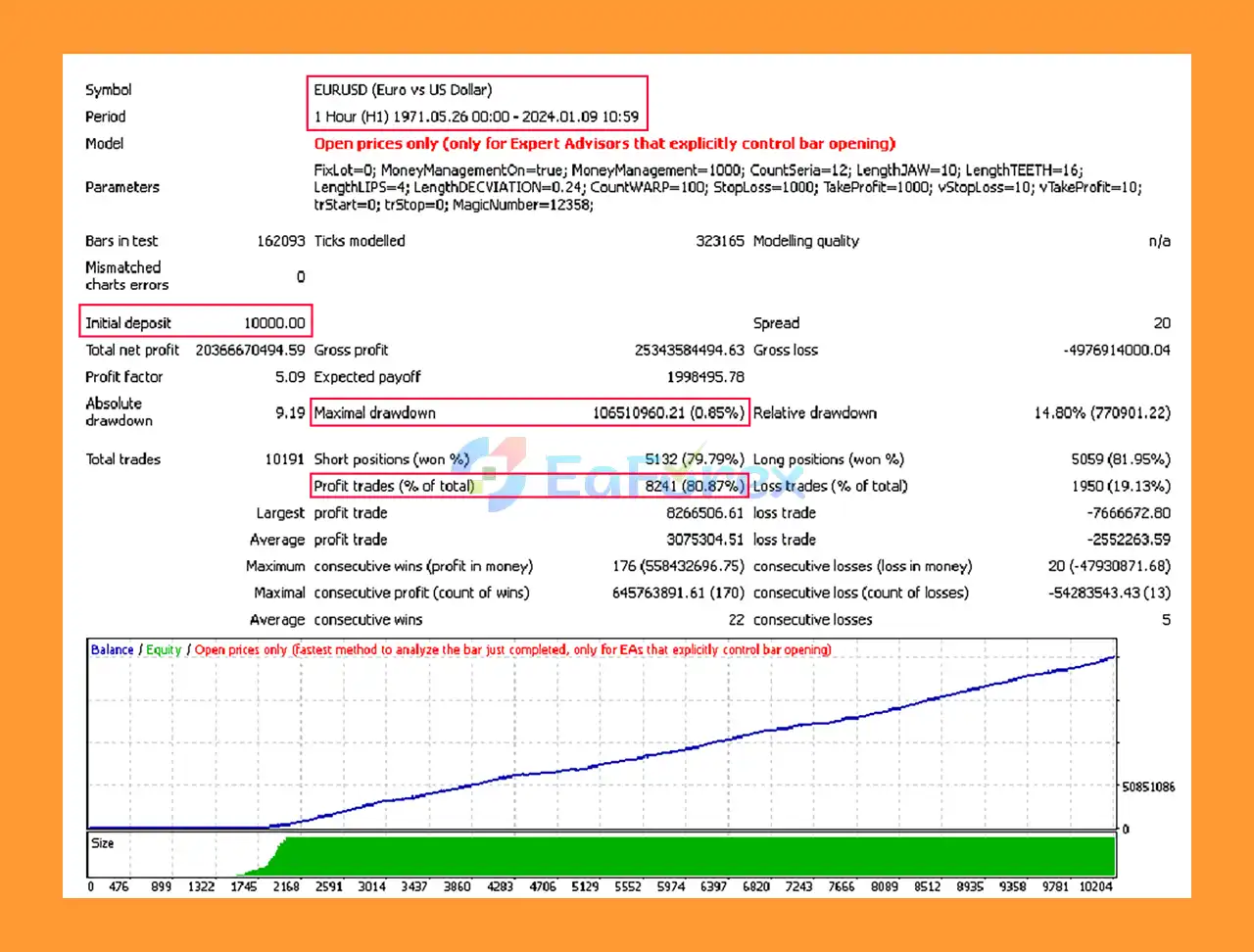 Status Trader ver 4 Backtests
