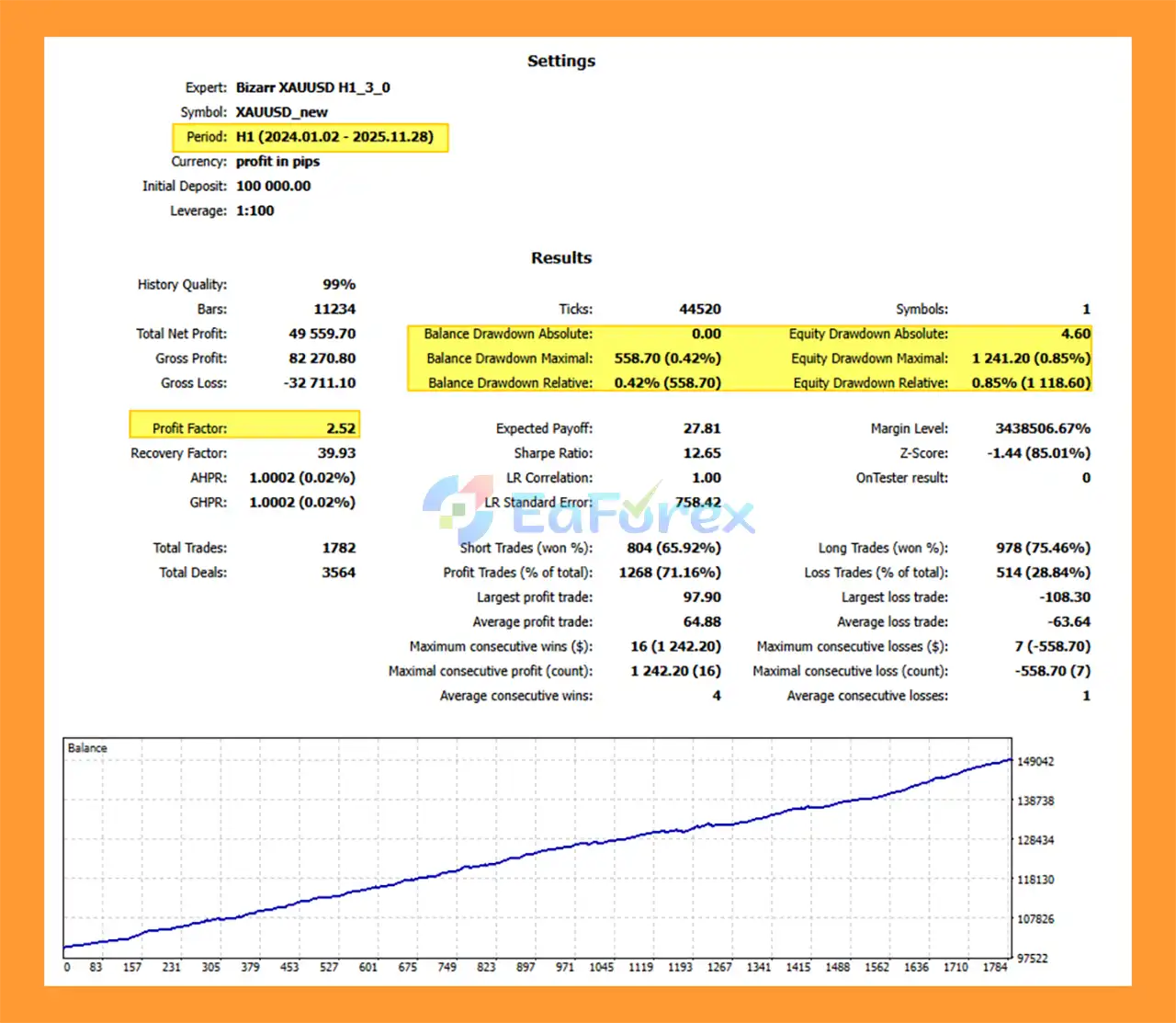 Bizarr XAUUSD h1 MT5 backtets