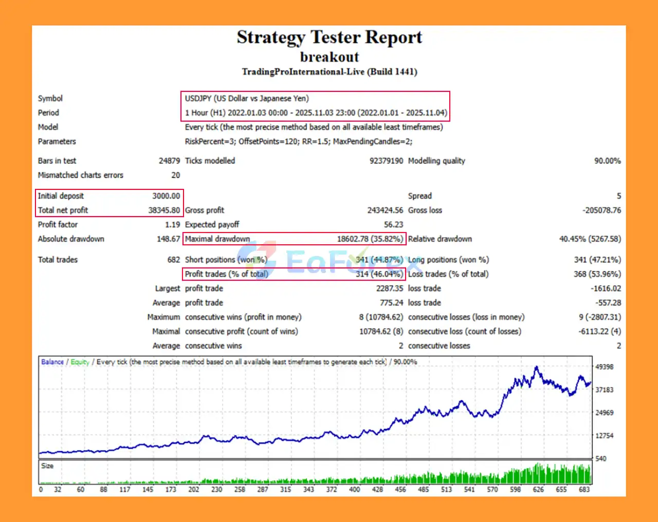 Breakout Premium USDJPY EA MT4 Backtest