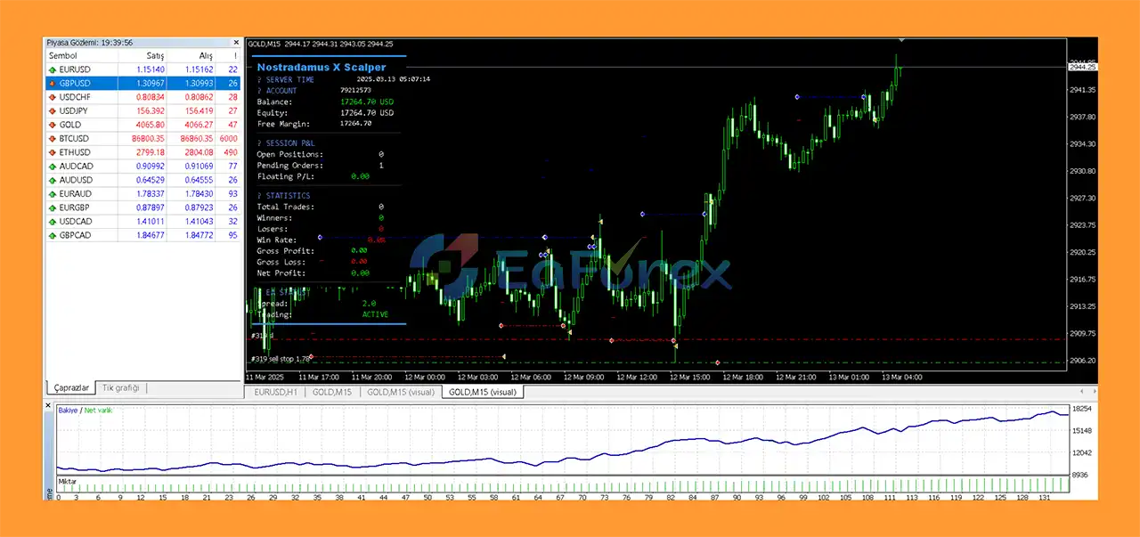 Nostradamus X Scalper EA MT4 Review