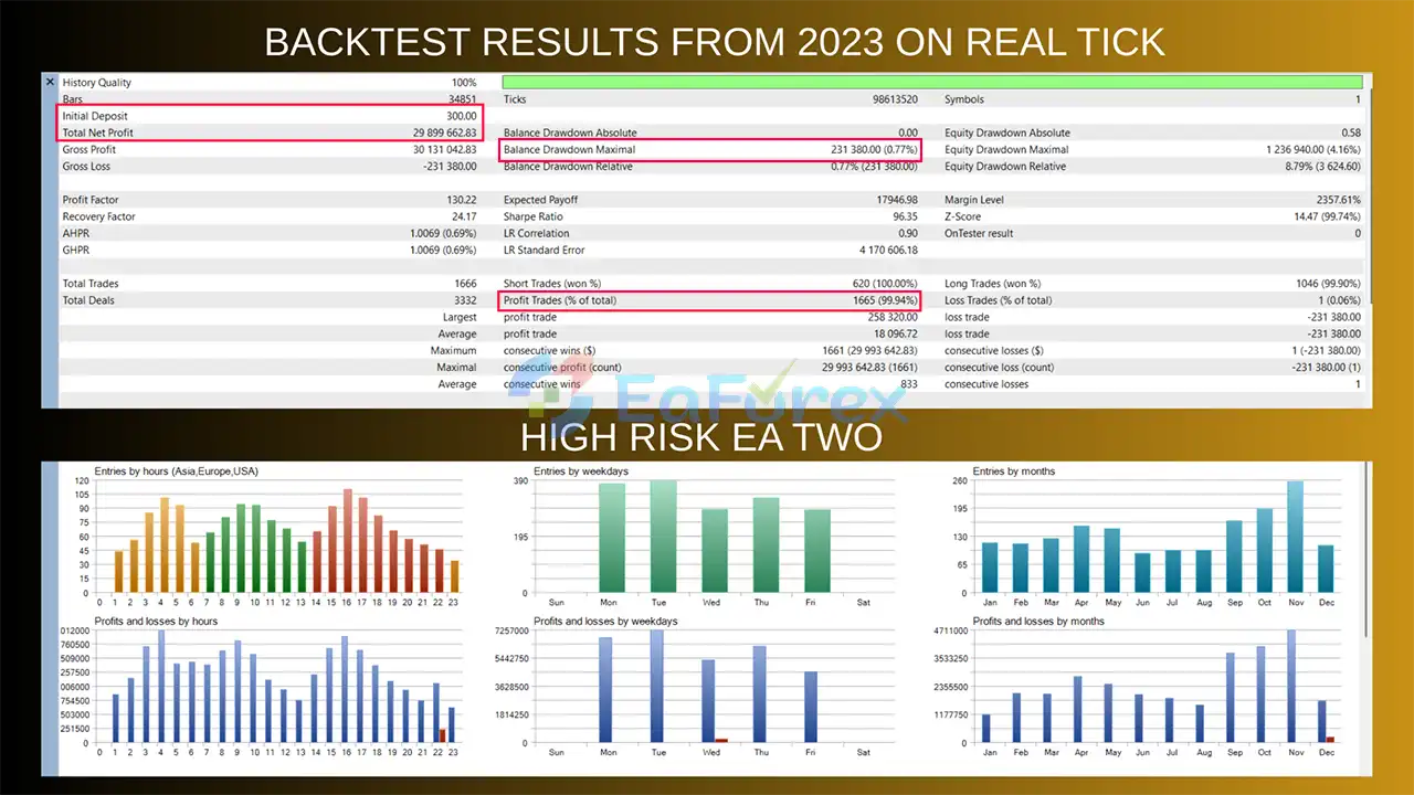 DualGrid EA Backtest