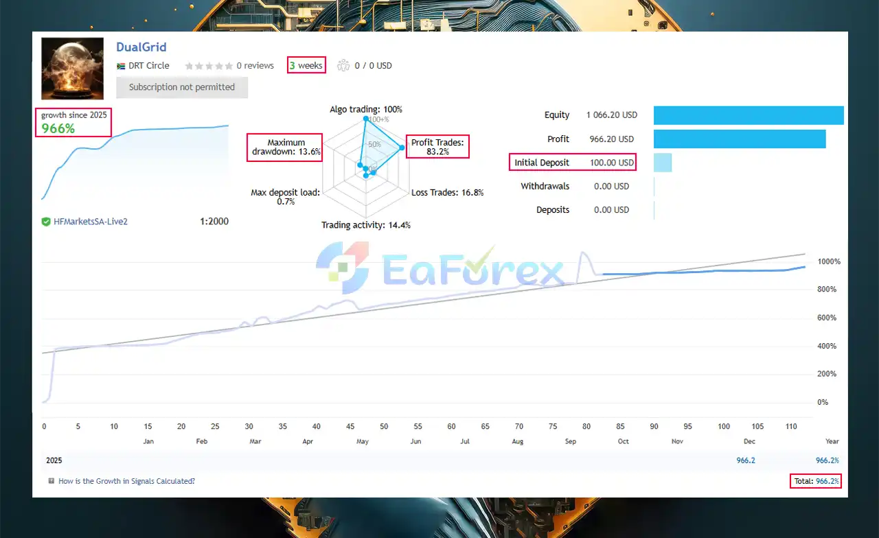 DualGrid EA MT5 Signal Results