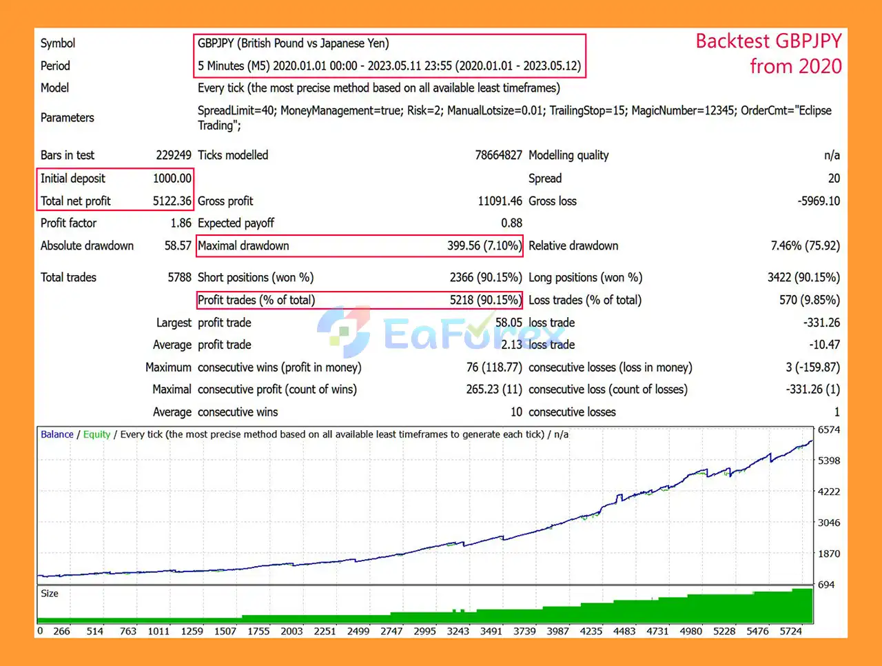 Eclipse Trading EA MT4 Backtest
