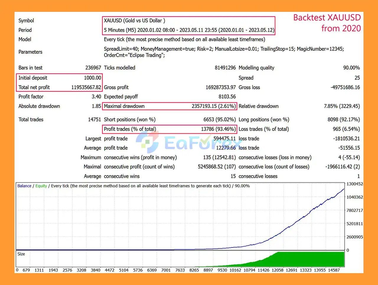 Eclipse Trading EA MT4 Backtests