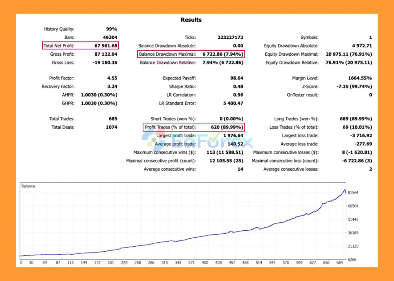 ExpertRider EA MT5 Backtests