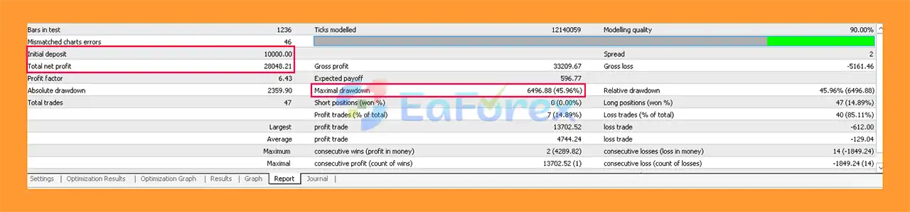 Tat Capital Trading Bot EA Backtests